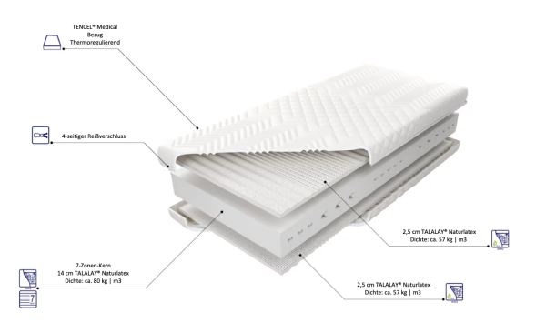 Naturlatexmatratze VITAL TALALAY® 7-Zonen, Naturlatexmatratze kaufen, Naturlatex Matratze online
